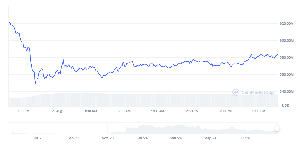 ordi marketcap
