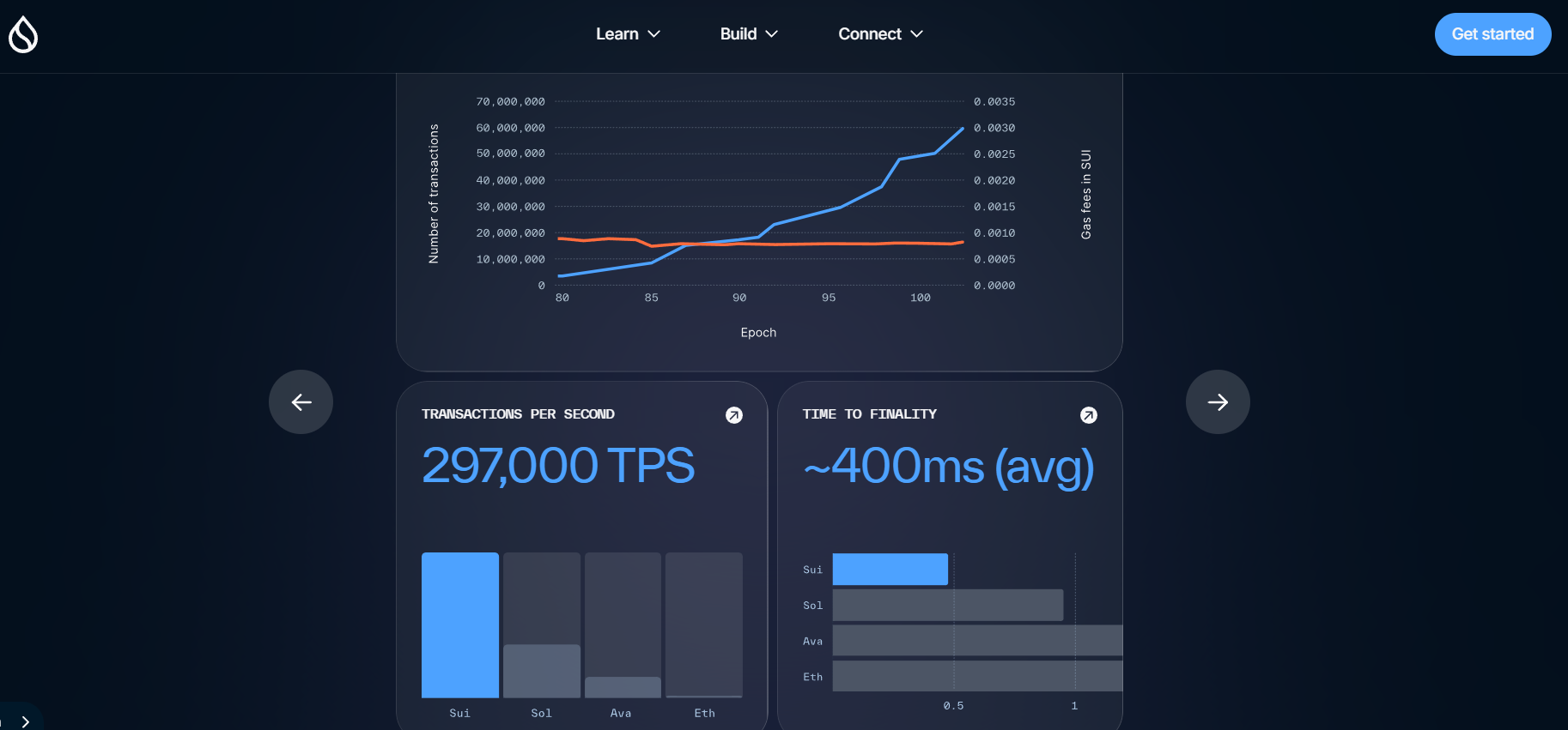 sui token