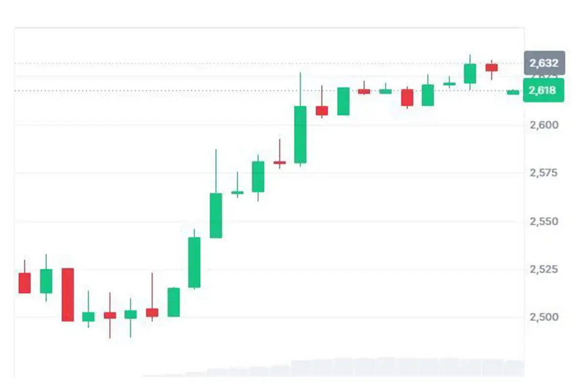 Ethereum