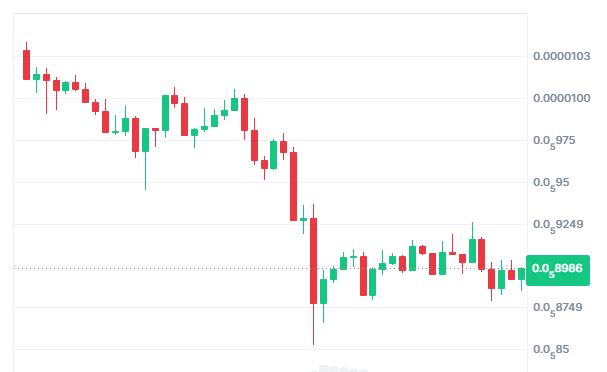 pepe live price